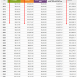 Amortization Schedule