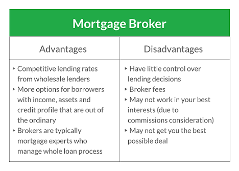 Mortgage Broker Marketing