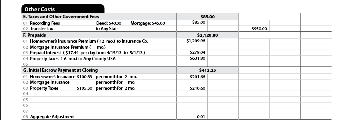 Understanding Prepaids & Impounds on Closing Disclosure