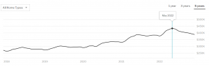 home prices chart