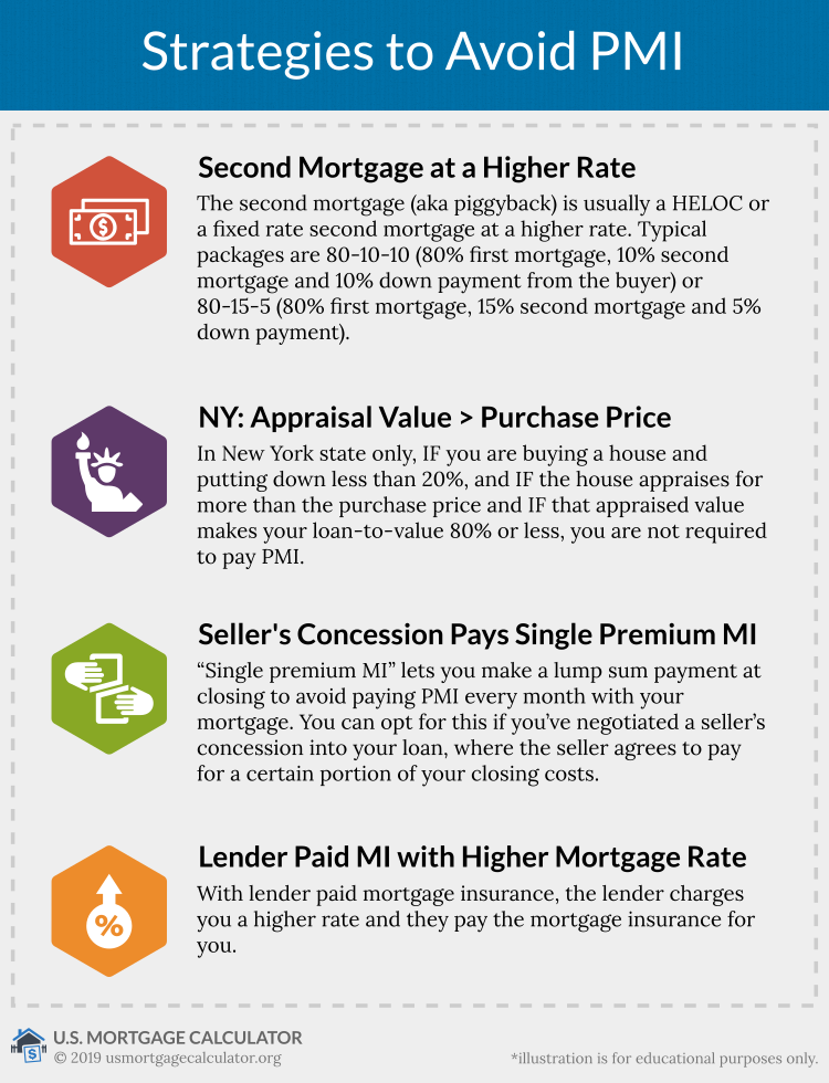 mortgage calculator pmi percentage