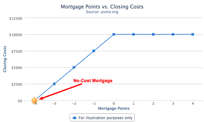 us mortgage calculator